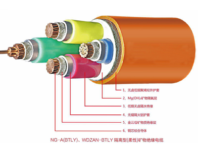 NG-A(BTLY)矿物绝缘U8电子·(中国)网站